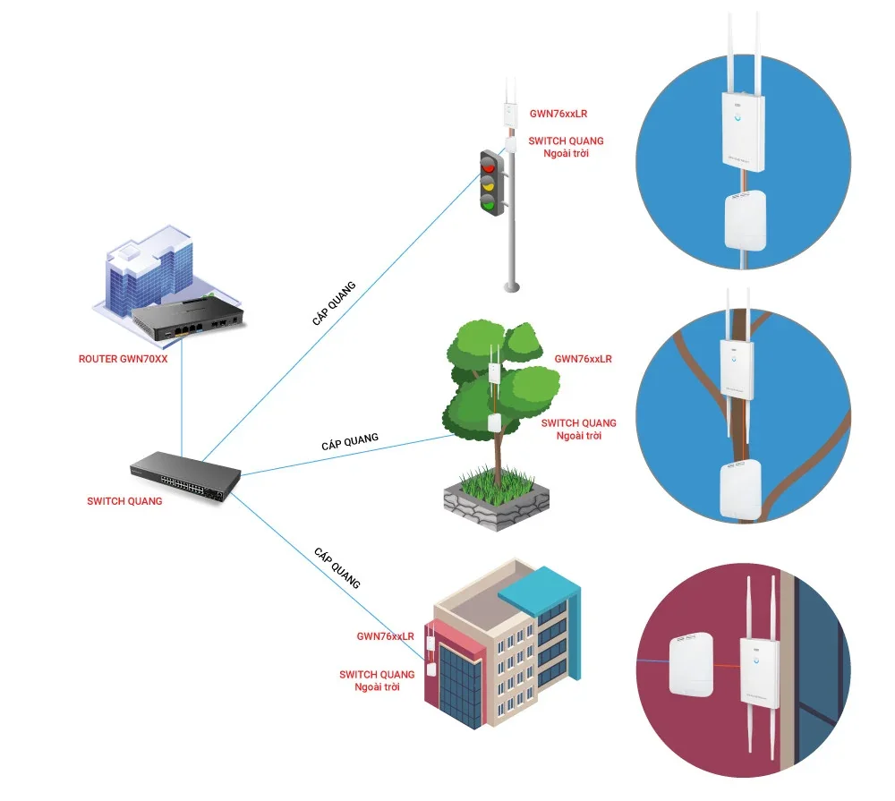 Switch công nghiệp ngoài trời GW-PoE-4G-1S 2