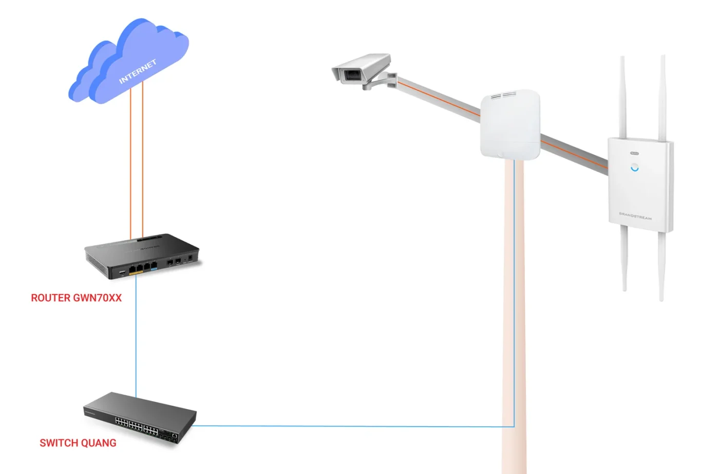 Switch công nghiệp ngoài trời GW-PoE-4G-1S